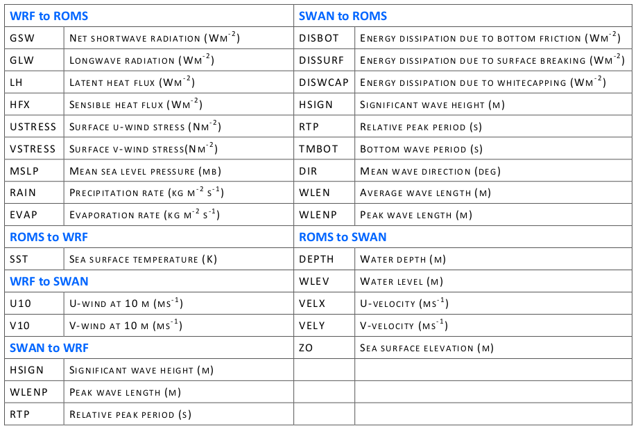 MCT coupler parameters